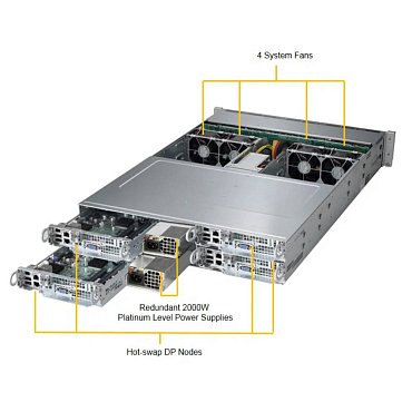 Сервер Supermicro SuperServer 2028TP-HC0TR 24x2.5" Rack 2U, SYS-2028TP-HC0TR