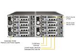 Сервер Supermicro SuperServer F618R2-RTPT+ 48x2.5" Rack 4U, SYS-F618R2-RTPT+