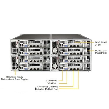 Сервер Supermicro SuperServer F618R2-RTPT+ 48x2.5" Rack 4U, SYS-F618R2-RTPT+